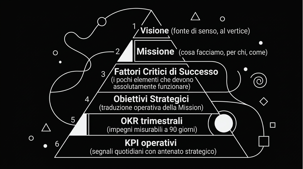 Contenuto dell’articolo