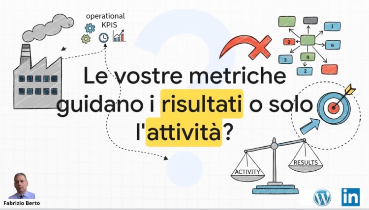 La cascata logica che collega Vision, Mission, Fattori Critici di Successo, Obiettivi Strategici, OKR e&nbsp;KPI